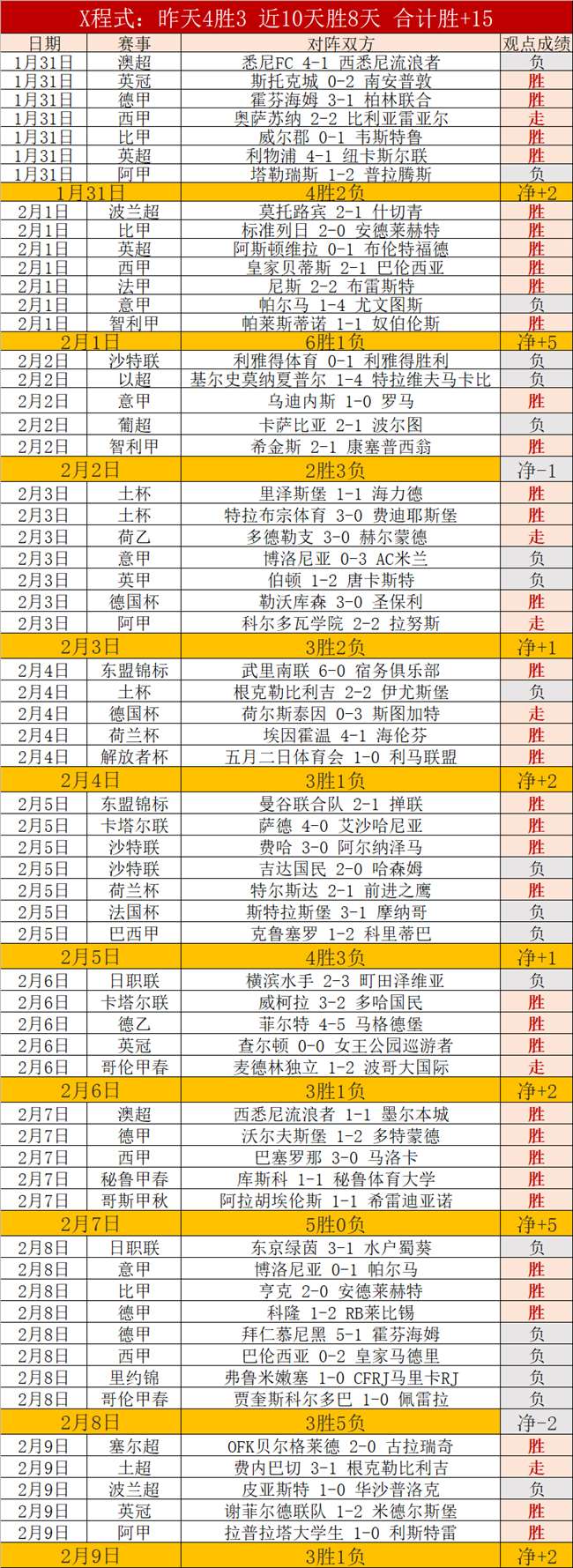 德甲焦点,斯坦尼西奇,巧施倒三角,V体育登录入口,V体育平台,V体育注册网址,V体育app,V体育官网,V体育网站,V体育网页版