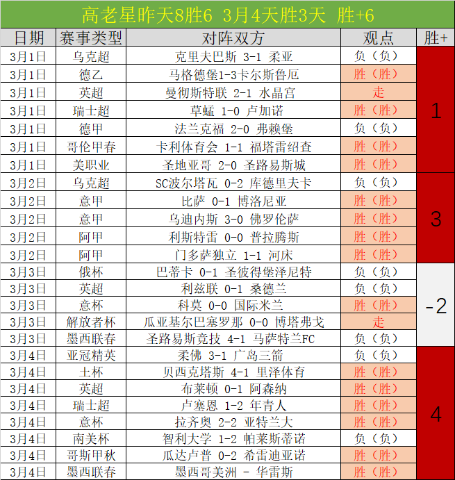 詹姆斯精准,传递,戴维斯轻松,V体育登录入口,V体育平台,V体育注册网址,V体育app,V体育官网,V体育网站,V体育网页版