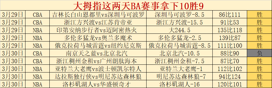 世界杯决赛,首半场两次,换将,V体育登录入口,V体育平台,V体育注册网址,V体育app,V体育官网,V体育网站,V体育网页版