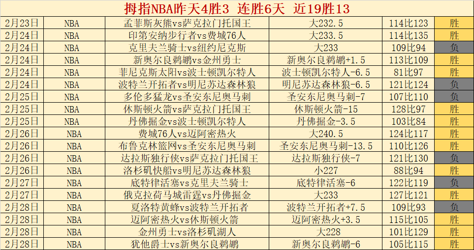 沙迦大战预,专家,期号分析,V体育登录入口,V体育平台,V体育注册网址,V体育app,V体育官网,V体育网站,V体育网页版