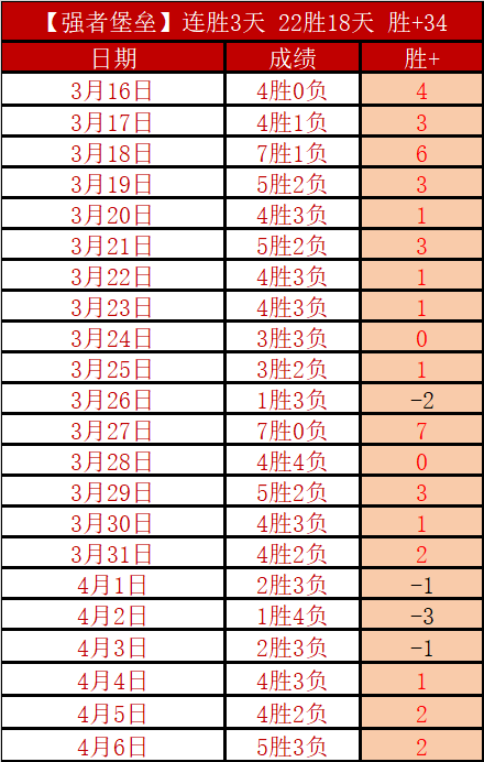 德篮甲保级,关键战,场胜利,V体育登录入口,V体育平台,V体育注册网址,V体育app,V体育官网,V体育网站,V体育网页版