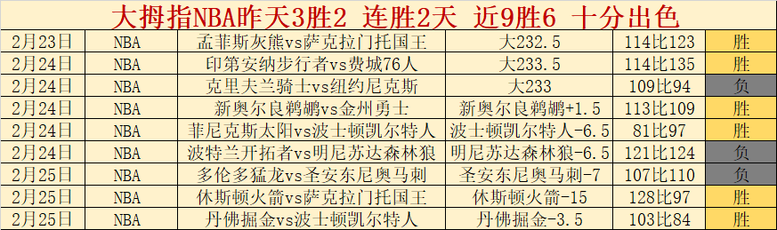 分成就马刺,队史新纪录,最佳第六人,V体育登录入口,V体育平台,V体育注册网址,V体育app,V体育官网,V体育网站,V体育网页版