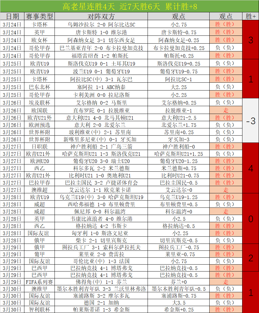 大乐透期号,专家推荐,天王山之战,V体育登录入口,V体育平台,V体育注册网址,V体育app,V体育官网,V体育网站,V体育网页版