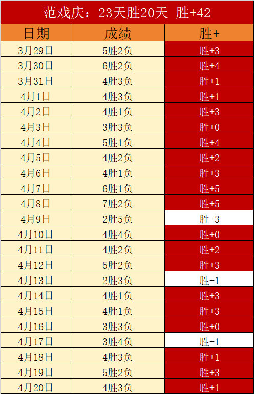 大乐透期号,专家质合分,析推荐,V体育登录入口,V体育平台,V体育注册网址,V体育app,V体育官网,V体育网站,V体育网页版
