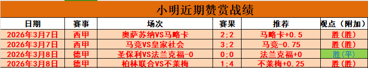 五日连胜佳,展现专家精,准分析,V体育登录入口,V体育平台,V体育注册网址,V体育app,V体育官网,V体育网站,V体育网页版