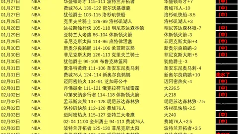姆巴佩欧战制霸，61场狂揽41球23助攻，效率爆表，每76分钟即献一球！