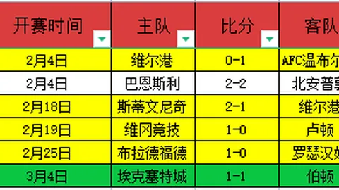 七王国第二季情报汇总：专家解析及推荐预测