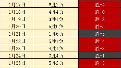 亨特与布伦森末节决战！外线激战惊心动魄