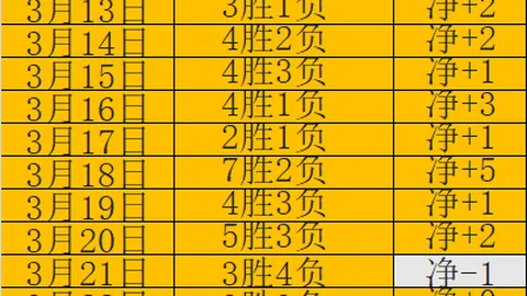 [图]“浓眉哥”独揽30分11篮板 助球队逆转胜开拓者三人得分20+