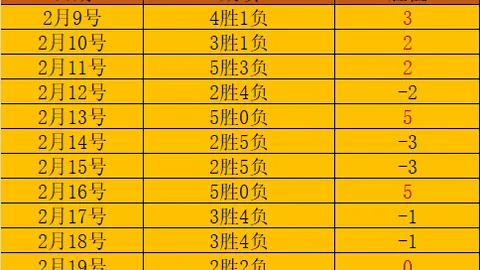 加布精神代代相传，阿尔特塔号召：齐心协力，英雄必将崭露头角！