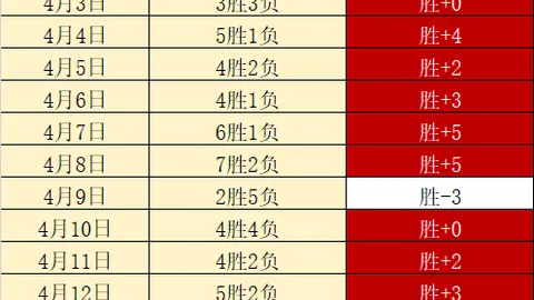 大乐透期号专家质合分析推荐：前区十码英超伯恩利对阿斯顿维拉
